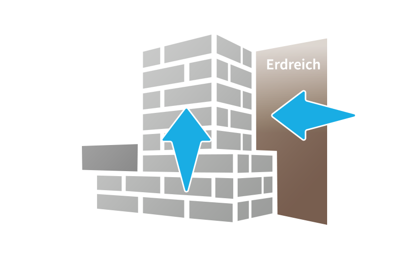 Problem: Eindringendes Wasser in das Mauerwerk Problem: Eindringendes Wasser in das Mauerwerk